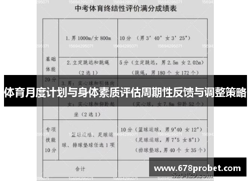 体育月度计划与身体素质评估周期性反馈与调整策略