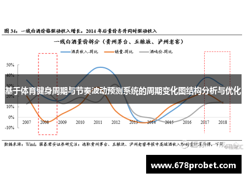基于体育健身周期与节奏波动预测系统的周期变化图结构分析与优化