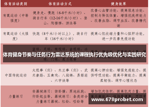 体育健身节奏与任务行为雷达系统的课程执行优先级优化与实践研究
