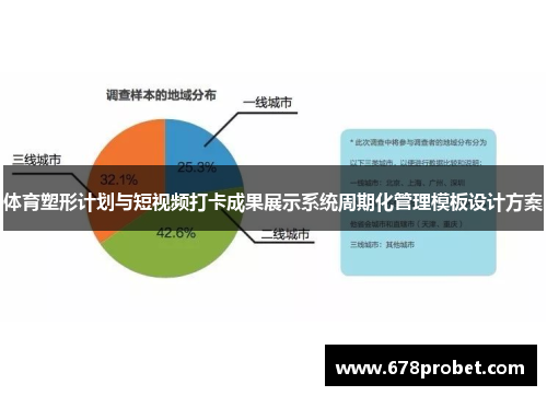 体育塑形计划与短视频打卡成果展示系统周期化管理模板设计方案