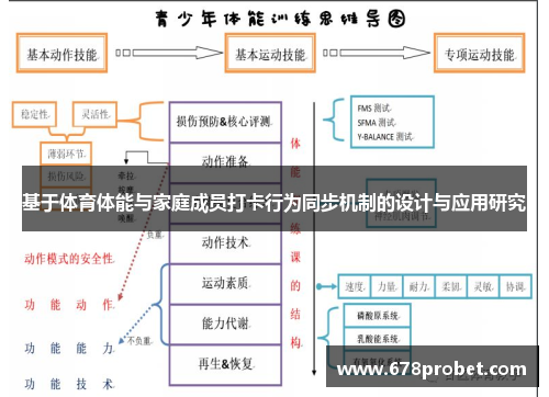基于体育体能与家庭成员打卡行为同步机制的设计与应用研究